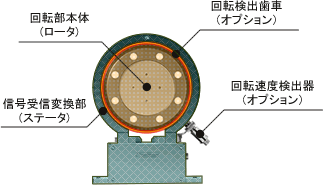 玉崎供應(yīng)高速響應(yīng)扭矩檢測(cè)器 TQ-1000系列TQ-1207 (TQ-0627 - )