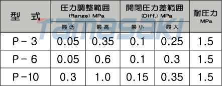 P_規(guī)格表