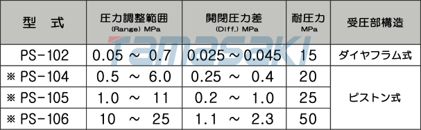 PS_規格表