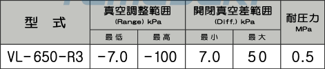 VL-650_規格表