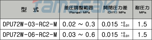 DPU72W_規格表