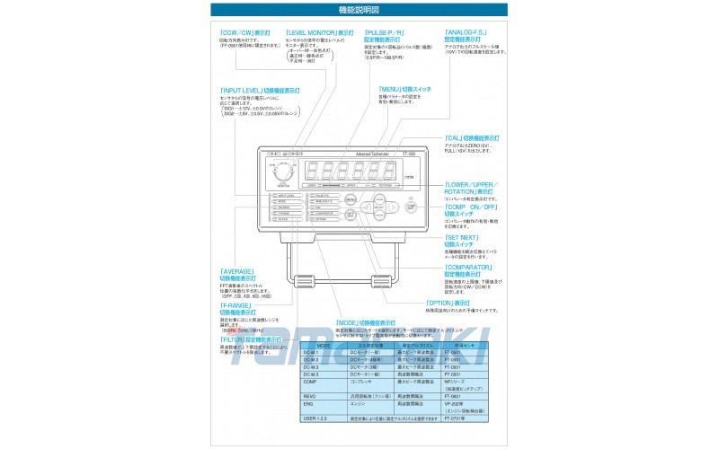 Ono Sokki Co., Ltd. FT-1500 高級轉速計