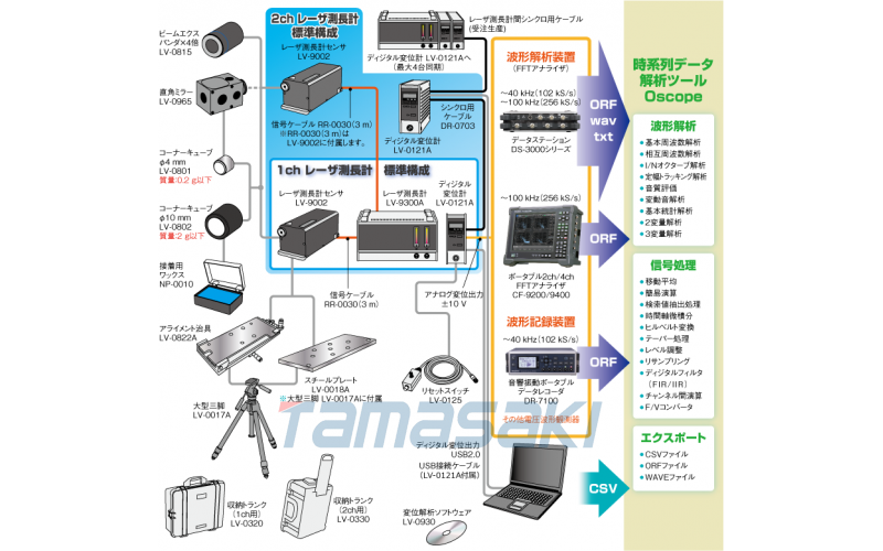 立即交付激光測長儀	LV-9300A主機