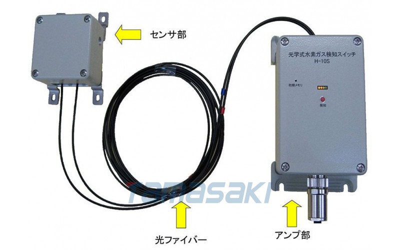 H-10S-SS傳感器檢測0.4%以上的氫氣，MURAKAMIGIKEN